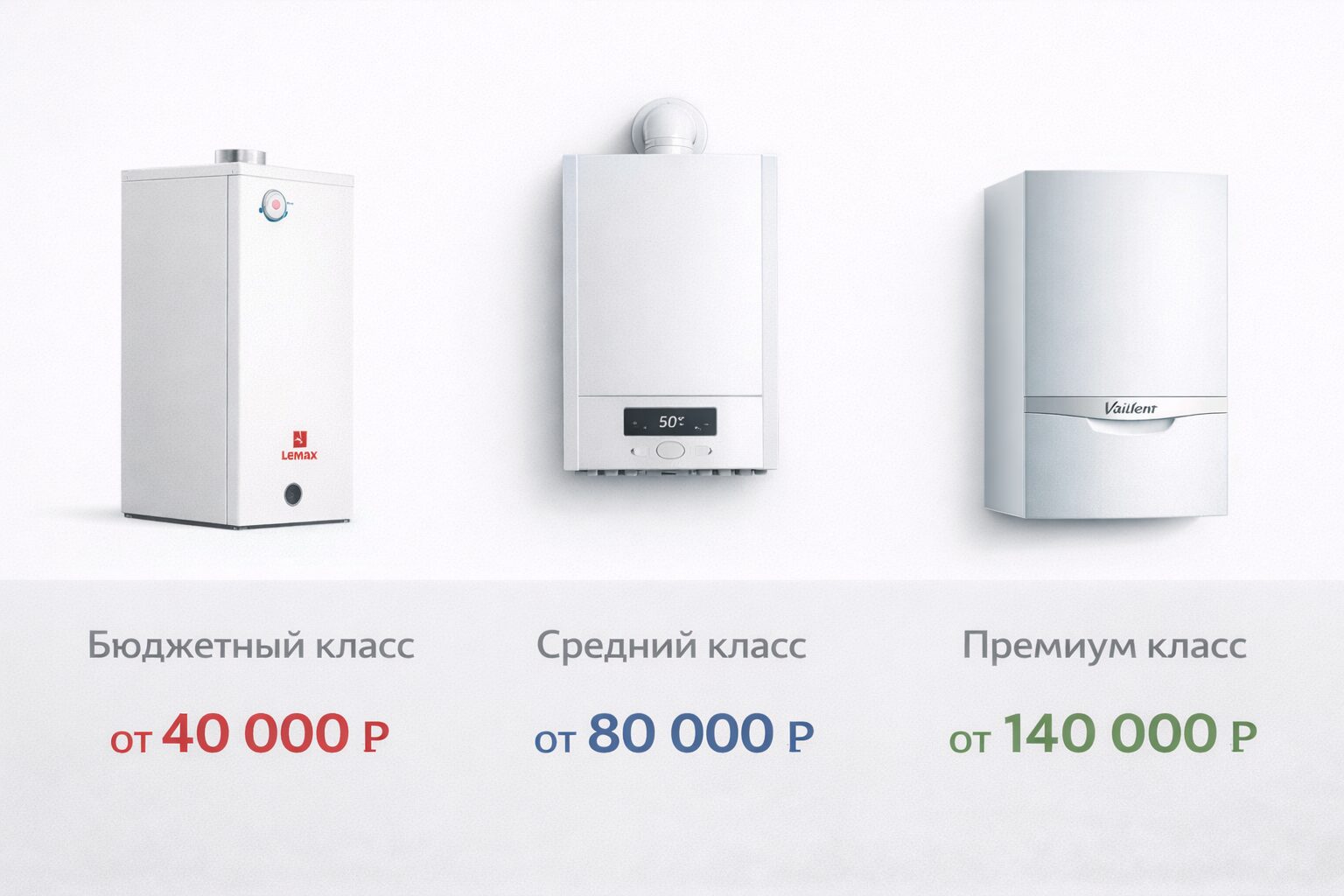 Газовые котлы бюджетного, среднего и премиум сегмента — рейтинг 2026